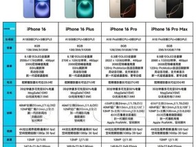 iPhone历年发布时间盘点（从2007到2024）