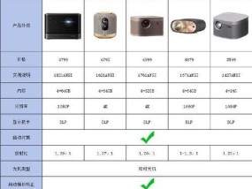 家用投影仪幕布板选择标准是什么？如何挑选性价比高的？
