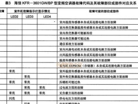 扬子变频空调常见故障代码解析（深入剖析扬子变频空调故障代码）