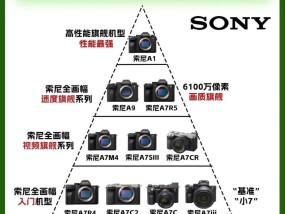 索尼手机后置相机如何启用？