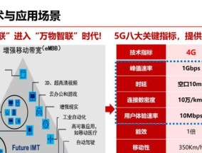 5G应用的领域探索（揭秘5G应用的未来前景）