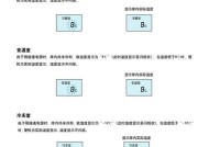 冰柜有异味怎么办？有效去除冰柜异味的方法是什么？
