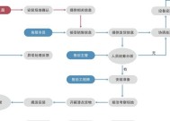 新机装系统教程详解（手把手教你快速完成新机装系统）