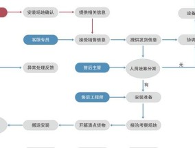 新机装系统教程详解（手把手教你快速完成新机装系统）