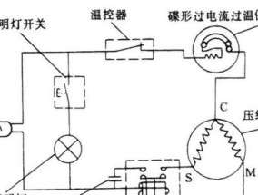 解决冰柜结不了冰的常见问题（修复冰柜结冰问题的简单方法）