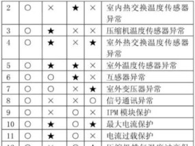 空调开关灯一直闪的原因及简单维修方法（解决空调开关灯闪烁问题的有效措施）