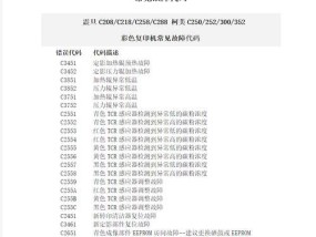 复印机常见故障及解决方法（快速解决复印机故障）