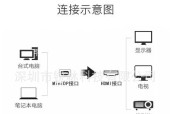 HDMI连接投影仪的步骤是什么？