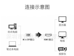 HDMI连接投影仪的步骤是什么？