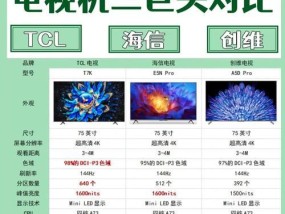 创维投影仪口碑如何？用户评价有哪些？