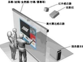 时代互动投影仪的使用效果如何？