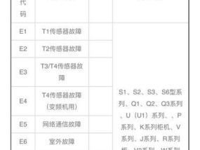 华凌空调P7故障原因及解决方法（揭秘华凌空调P7故障的根源）