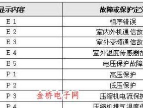 中央空调故障代码解析（了解中央空调故障代码）
