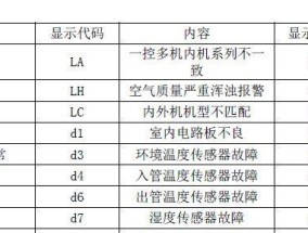 探索格力空调lp代码的优势与应用（以格力空调lp代码为基础的智能化空调系统的开发与应用探究）