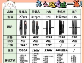 智能锁胶板安装需要注意什么？
