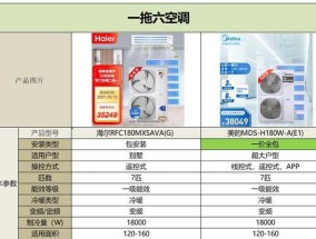 一级与三级空调的区别及选择（对比一级与三级空调的优缺点）