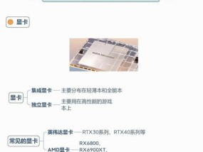 大学绘图设计笔记本电脑选购指南？
