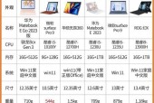 哪个牌子的笔记本电脑更值得购买？