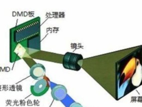 极光投影仪出现绿色画面的解决办法？