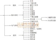 解决松下冰箱制冷效果不佳的问题（了解维修方法与原因）