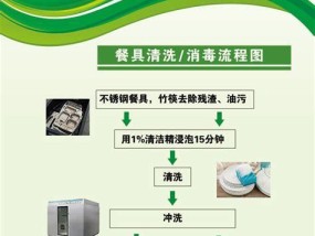 食堂油烟机清洗方法（彻底清洗油烟机）
