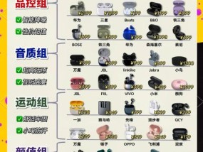 诺必驰蓝牙耳机怎么配对？配对过程中需要注意什么？