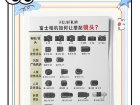 相机搭配镜头会更清晰吗？原因是什么？
