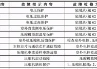 跑步机出现故障代码怎么办？常见故障代码解析及解决方法是什么？