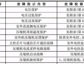 跑步机出现故障代码怎么办？常见故障代码解析及解决方法是什么？