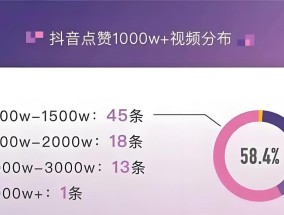 抖音直播点赞的秘密（揭开抖音直播点赞的神秘面纱）