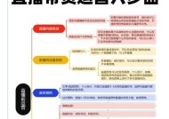 2024年抖音直播带货规则大揭秘（了解抖音带货新规）
