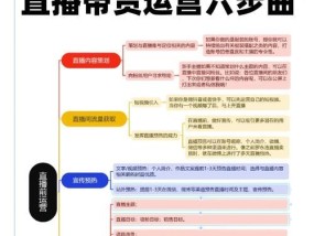 2024年抖音直播带货规则大揭秘（了解抖音带货新规）