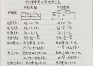 电流的定义及计算方法（从欧姆定律到基尔霍夫电路定律）