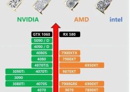 2024年笔记本电脑显卡天梯图最新排名出炉（NVIDIA表现优异）