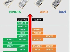 2024年笔记本电脑显卡天梯图最新排名出炉（NVIDIA表现优异）