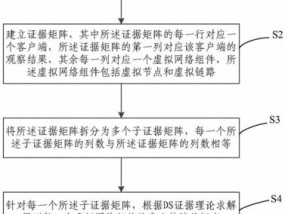 网络诊断套装的使用方法是什么？