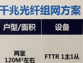 联通全屋定制路由器功能是什么？使用中常见问题有哪些？