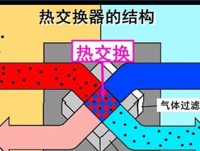 全热交换器的工作原理和应用（探究全热交换器如何实现高效能热能转移）