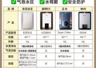 燃气热水器智能浴功能是什么？如何使用？