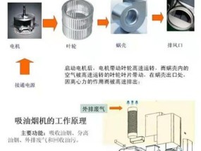 无需清洗的油烟机（简便实用）