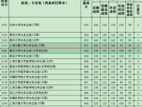 探访广西录取分数线最低的大学（揭秘广西最低分大学的教育生态）