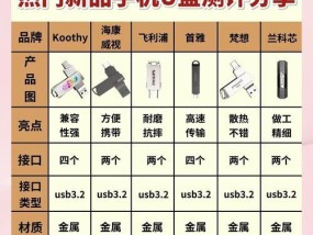 iPhone手机U盘的使用指南（解读iPhone手机U盘）