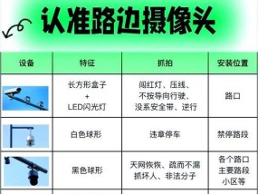 汽车如何识别路上的摄像头？有什么技巧？