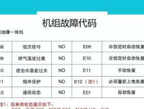 电脑开机无法连接互联网的解决方法（轻松应对电脑开机无法连接网络的烦恼）