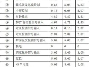 电磁炉E3故障维修指南（解决电磁炉E3故障代码的实用方法）
