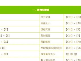 掌握PS色阶快捷键，让你的作品色彩更完美（学习15个PS色阶快捷键）