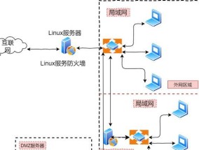 防火墙外观设计有哪些特点？如何识别不同类型的防火墙？