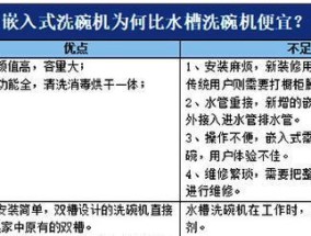 洗碗机总是偷停的原因及解决方法（解密洗碗机频繁故障的根源与应对策略）