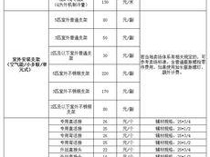 彭州中央空调维修价格指南（了解彭州中央空调维修的费用和维修方式）