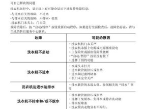 奥克斯洗衣机启动键无反应的解除方法（快速排查和解决您的洗衣机启动键无反应问题）